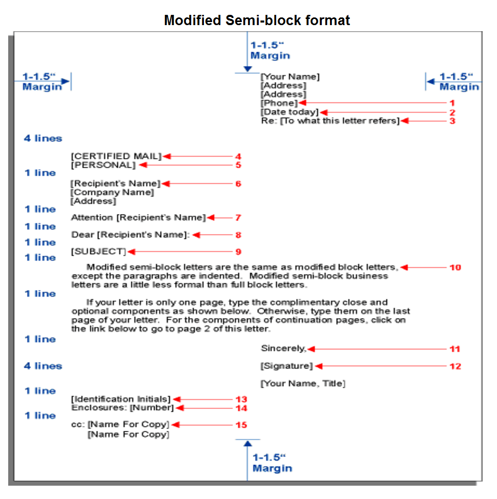 Modified Block Letter Format - Formal letter samples and templates Inside Modified Block Letter Template Word